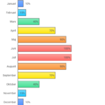 såäsongsvariation solceller